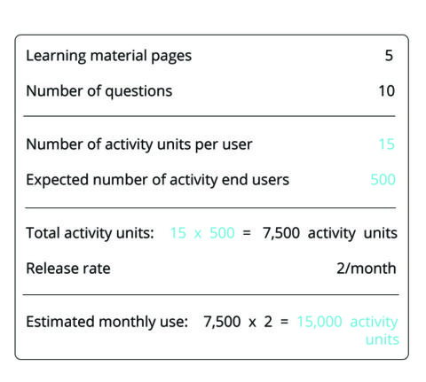 Activity units table 1